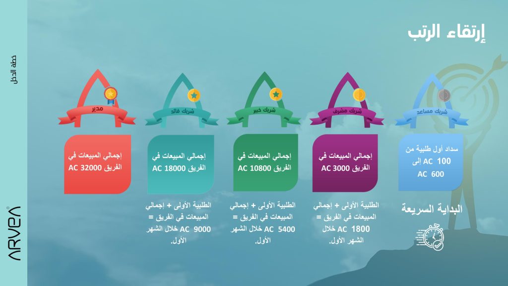 رتب شركة ارفيا