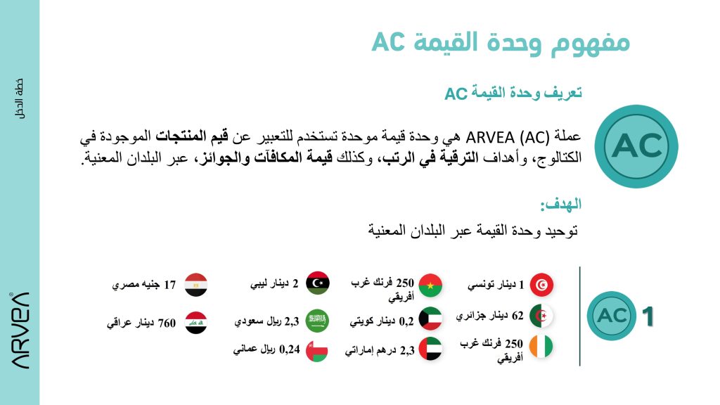 مفهوم ac في شركة ارفيا